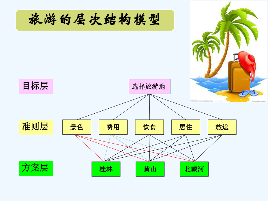 层次分析法AHP之判断矩阵经典讲解课件.pptx_第3页