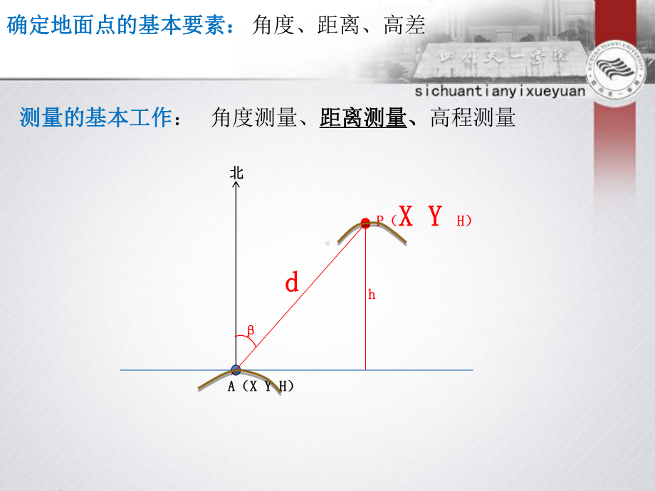 坐标纵轴方向课件.ppt_第3页