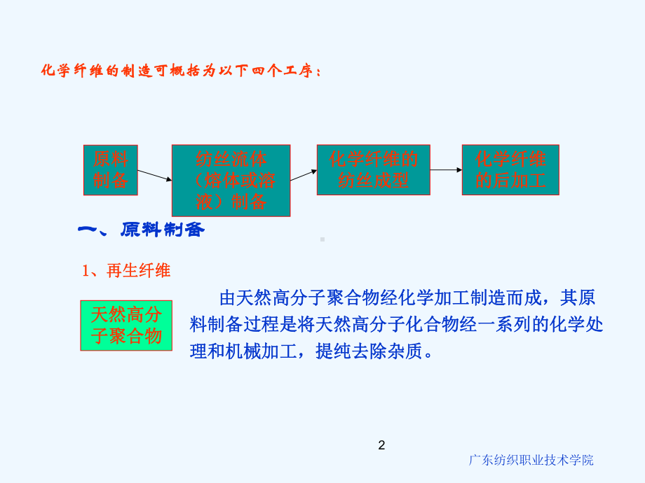 #1-4-化学纤维的生产方法概述课件.ppt_第2页