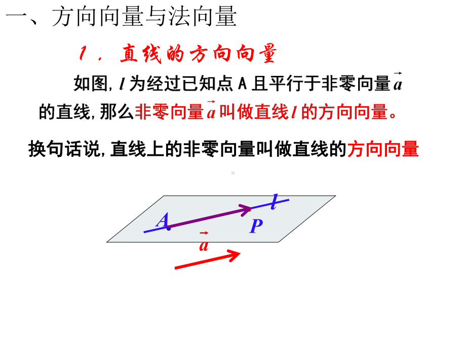 立体几何中的向量方法实用课件.pptx_第3页