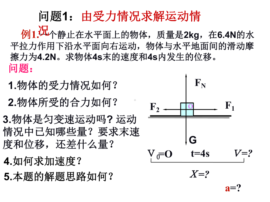 牛顿运动定律的应用课件.ppt_第3页