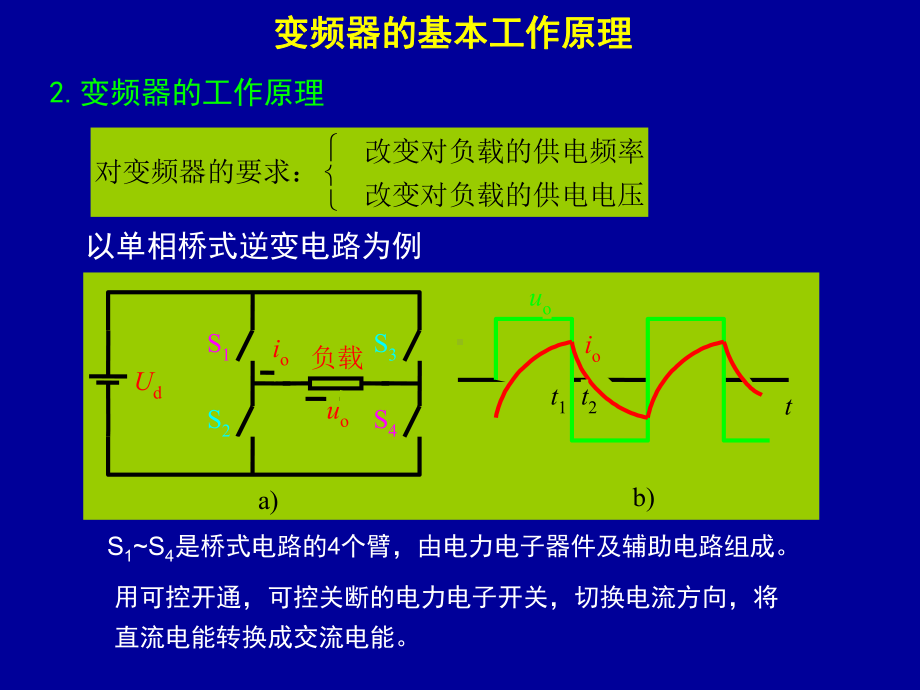 交直交变频电路基础课件.ppt_第3页