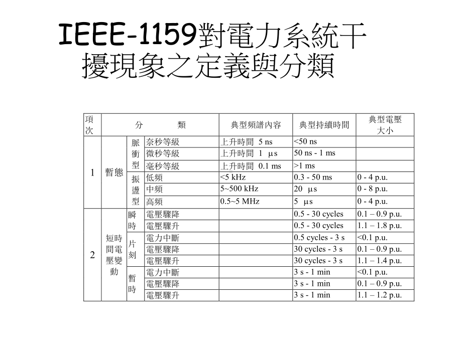 电力系统的干扰现象课件.ppt_第3页