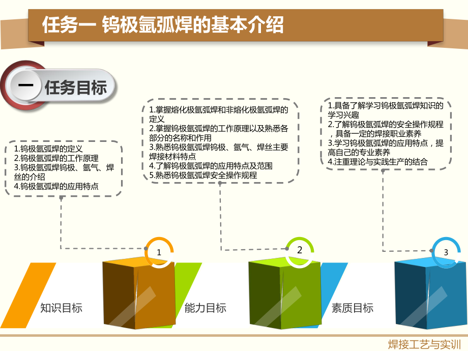 任务一钨极氩弧焊的基本介绍课件.ppt_第3页