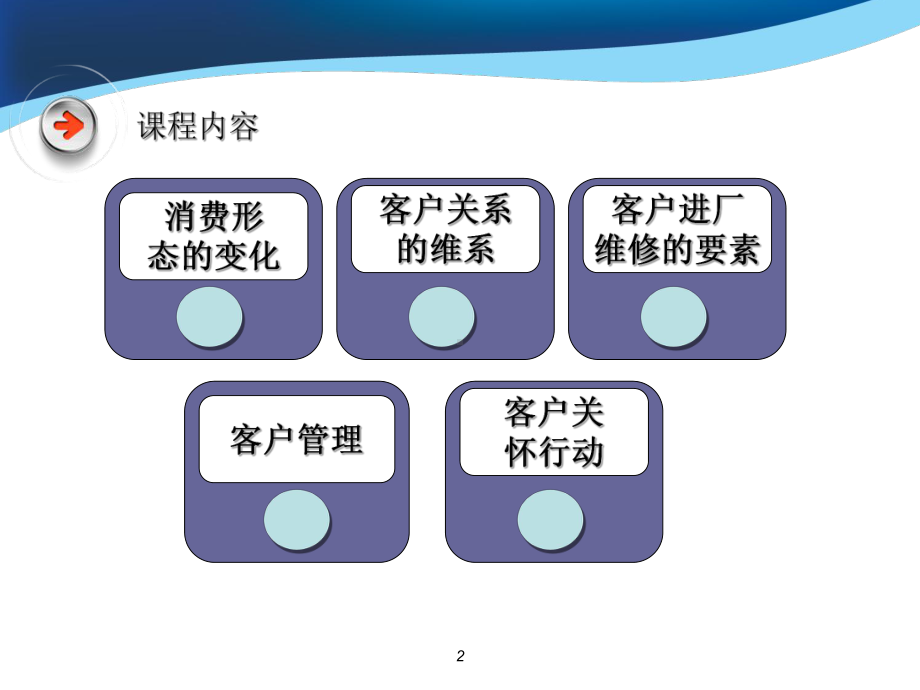 客户管理与客户关怀技巧课件.pptx_第3页