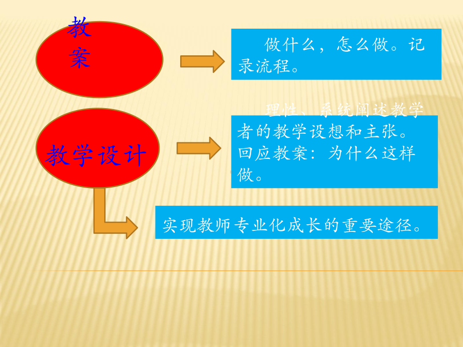 学生参与课堂活动的组织方式课件.ppt_第3页