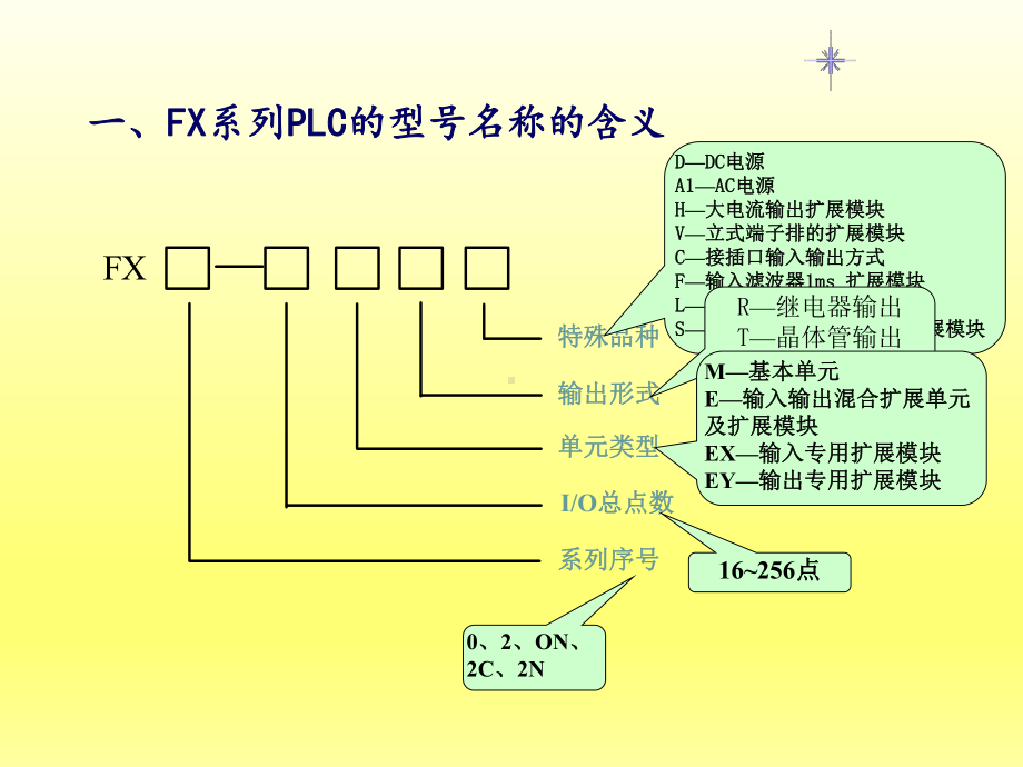 电气控制与PLC应用第4章--三菱FX系列PL课件.ppt_第3页