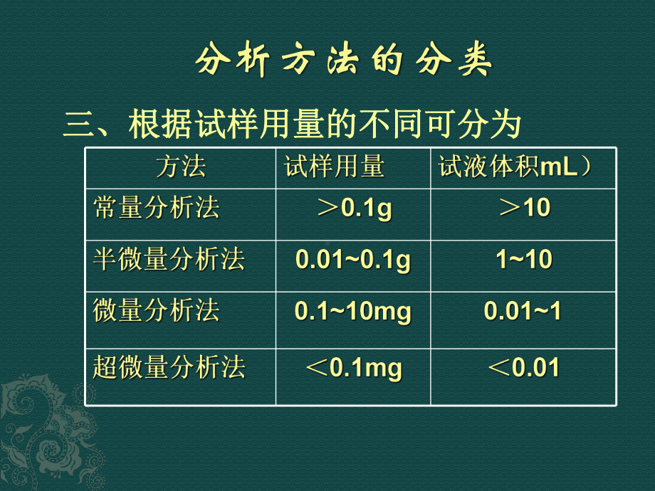 化学分析方法课件.pptx_第3页