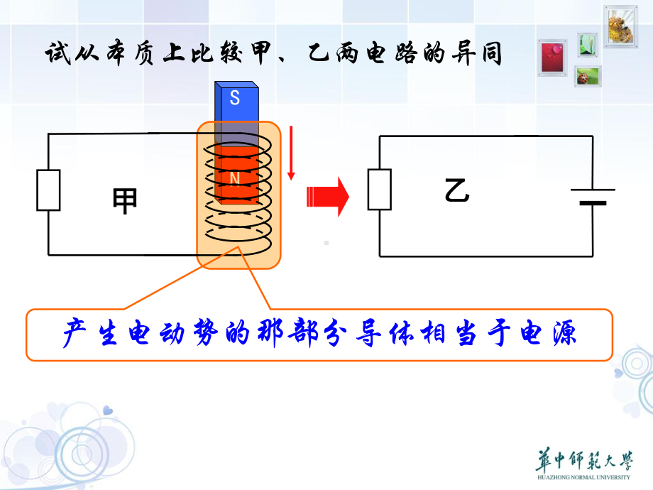 法拉第电磁感应现象课件.ppt_第3页