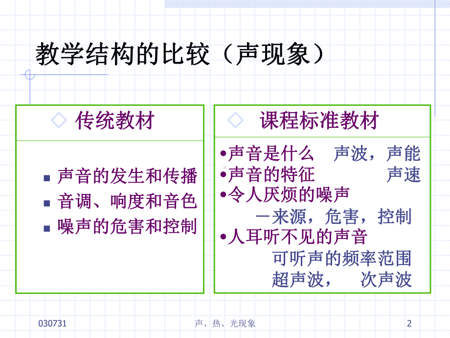 苏科版义务教育课程标准物理教材8年级教材分析与教课件.ppt_第2页