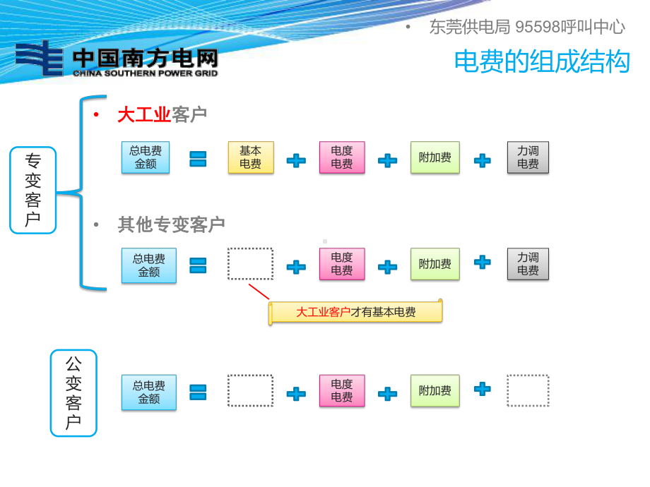 电费计算课件.pptx_第3页