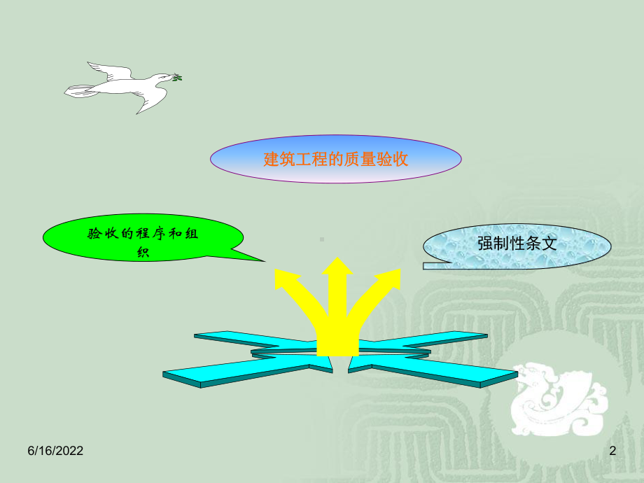 建筑工程施工质量验收统一标准PPT页课件.pptx_第2页