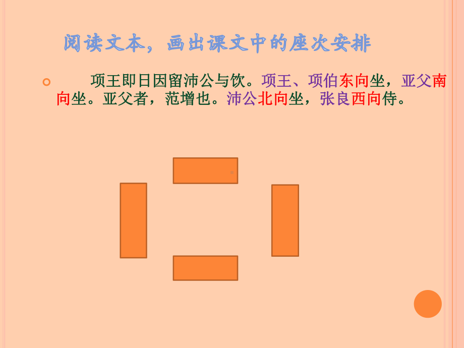 《鸿门宴-》人物形象分析-优质课课件.ppt_第2页