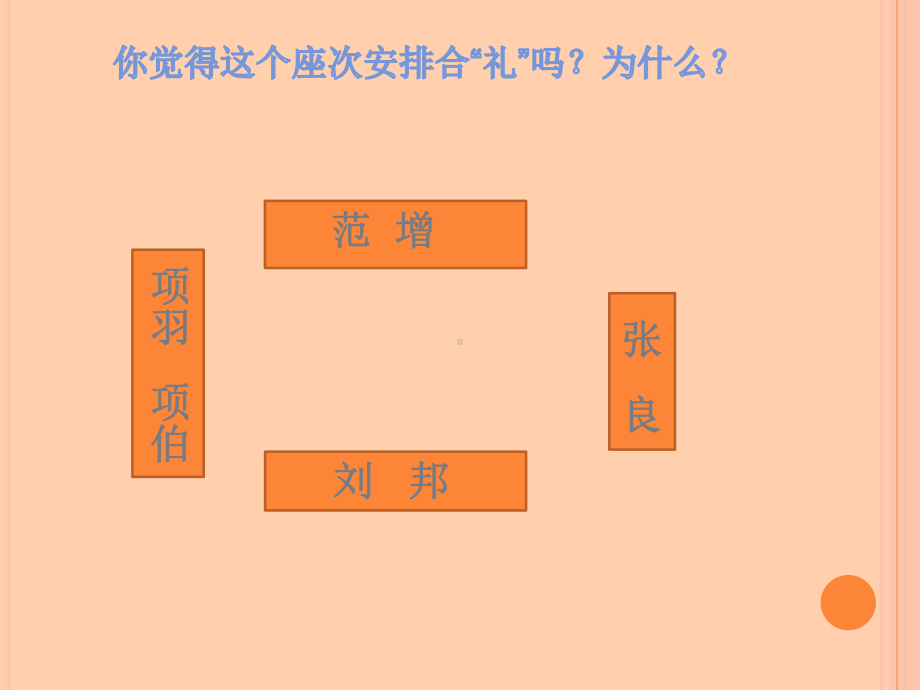 《鸿门宴-》人物形象分析-优质课课件.ppt_第3页