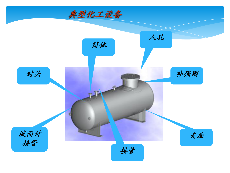 化工设备图知识课件.pptx_第3页