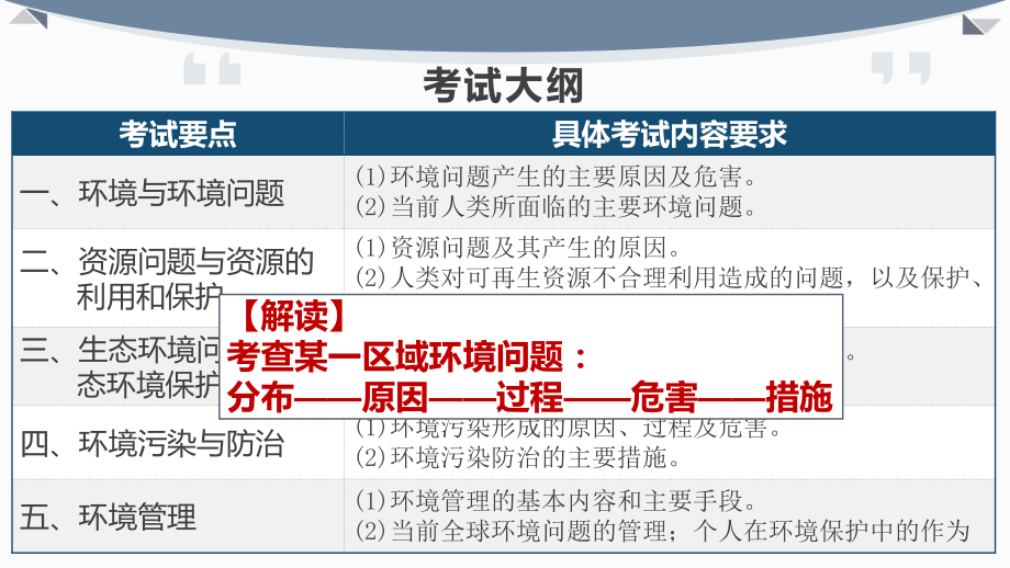 环境保护答题模板课件.ppt_第2页