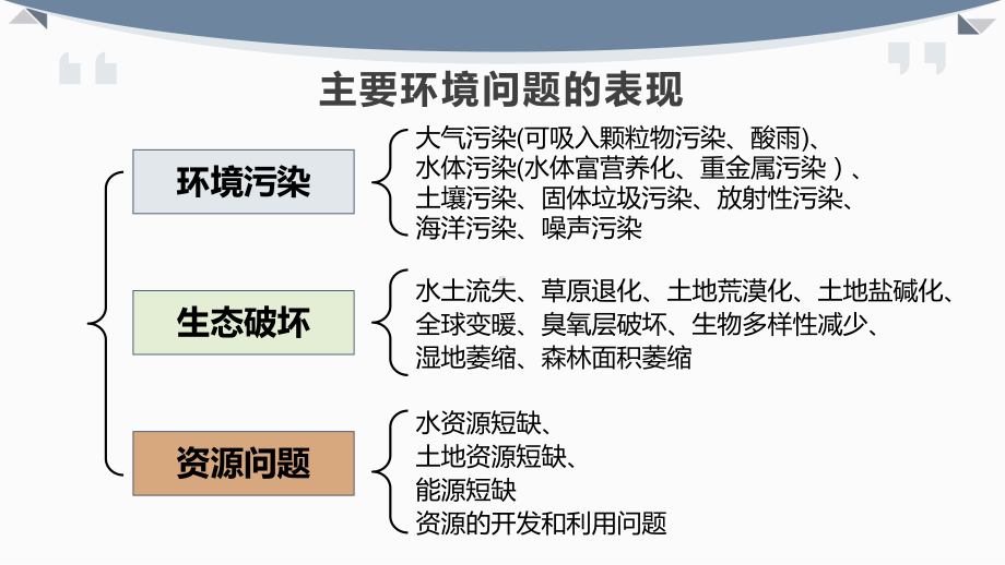 环境保护答题模板课件.ppt_第3页