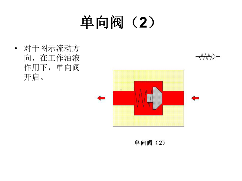 油压油路图元件分析及看图方法课件.ppt_第3页