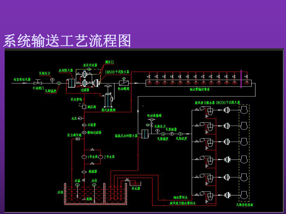 水雾系统原理与操作课件.ppt_第2页