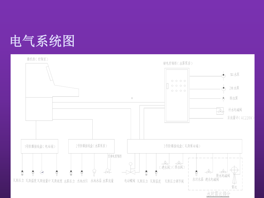 水雾系统原理与操作课件.ppt_第3页