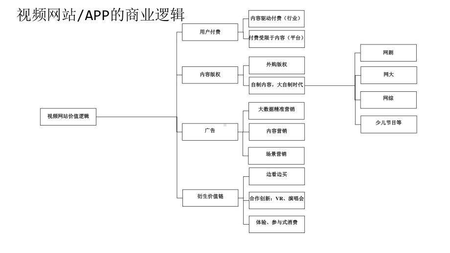 最新视频网站行业分析报告课件.ppt_第3页