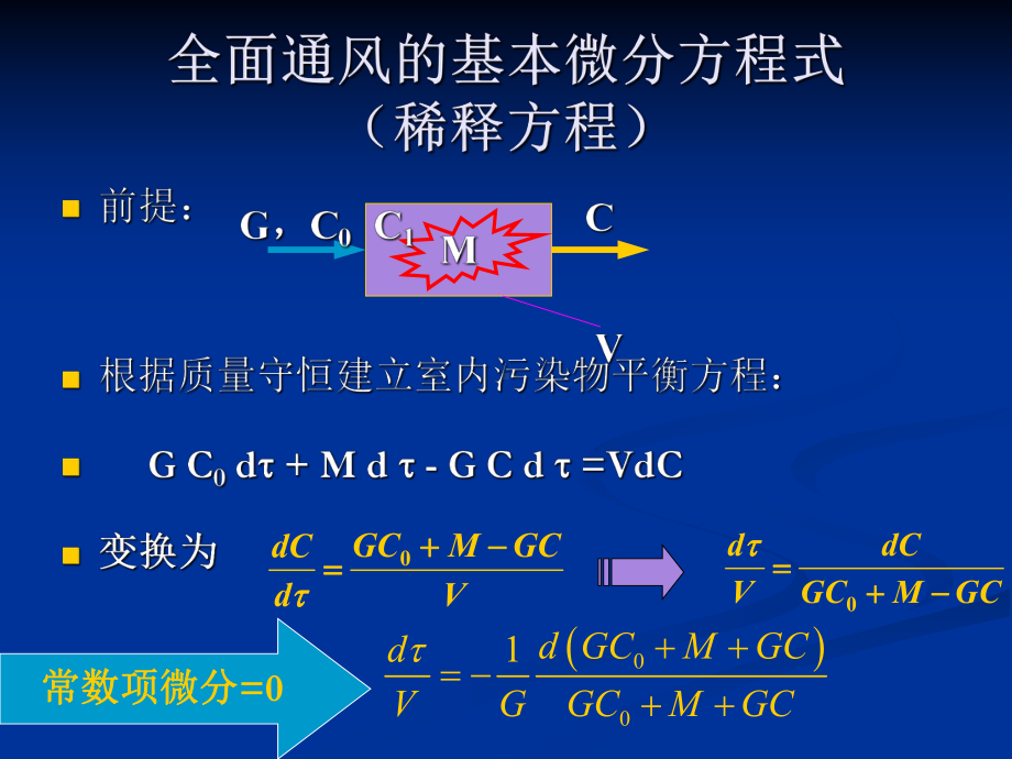 污染物控制-换气量与换气次数课件.ppt_第3页