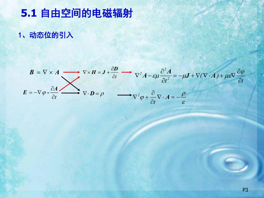 电磁兼容基础05-高频场耦合(1)课件.ppt_第3页