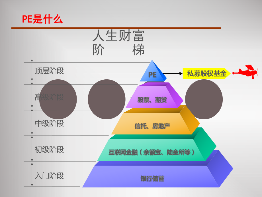 私募股权投资介绍与分析报告课件.pptx_第3页