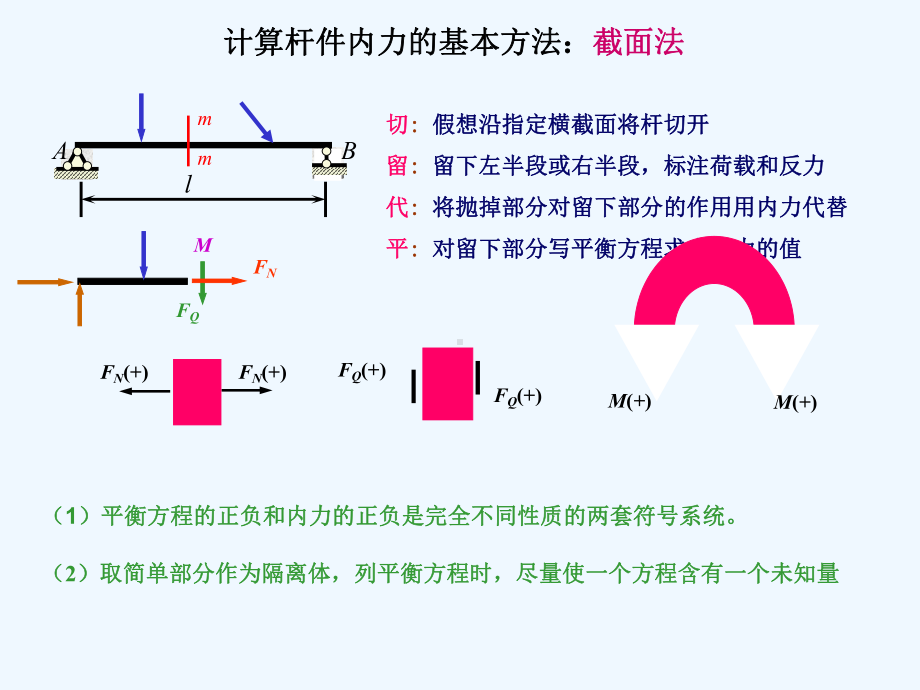 截面法求内力课件.ppt_第3页