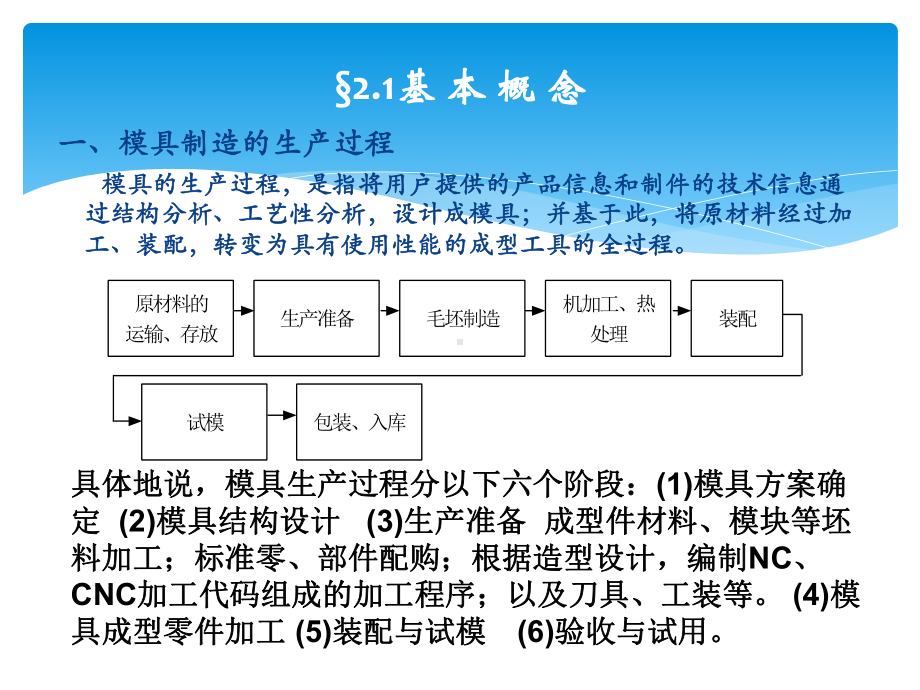 模具制造工艺过程的编制课件.pptx_第3页