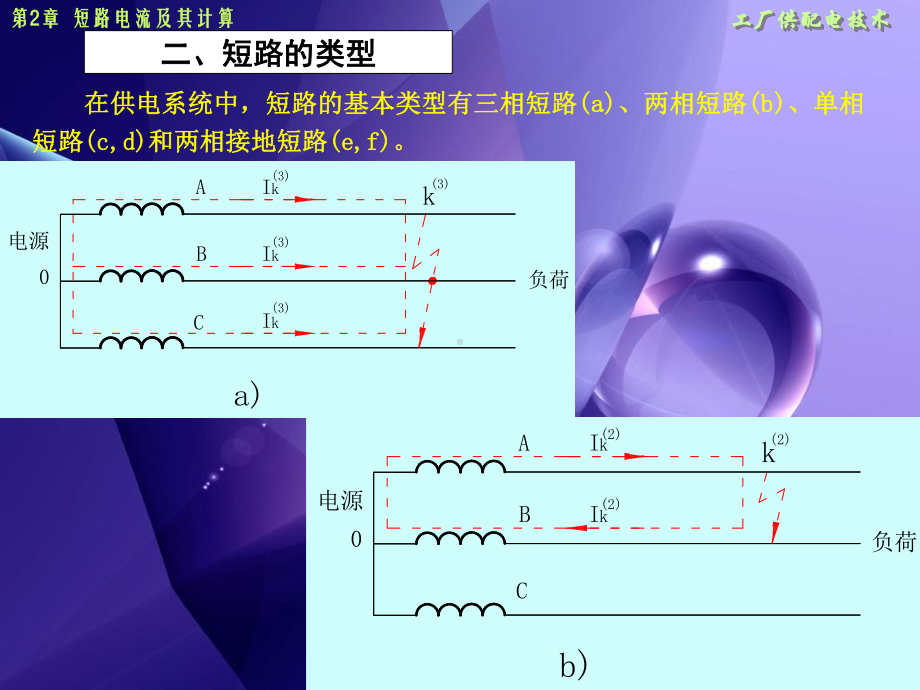 第二章-短路电流及其计算课件.ppt_第3页