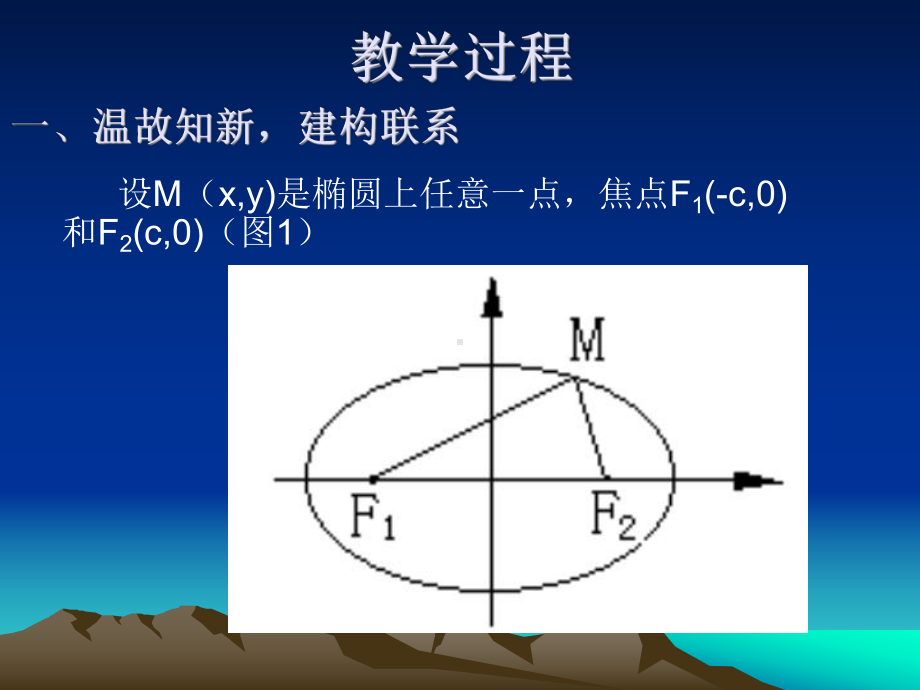 椭圆教学设计课件.ppt_第3页