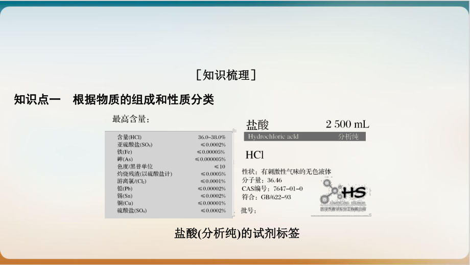 新人教版高一化学必修一-物质的分类与转化课件.ppt_第2页