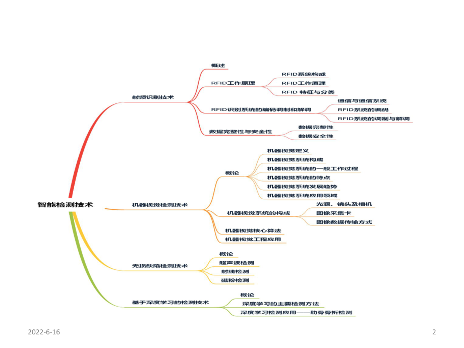 智能制造概论-6-智能检测技术课件.pptx_第2页