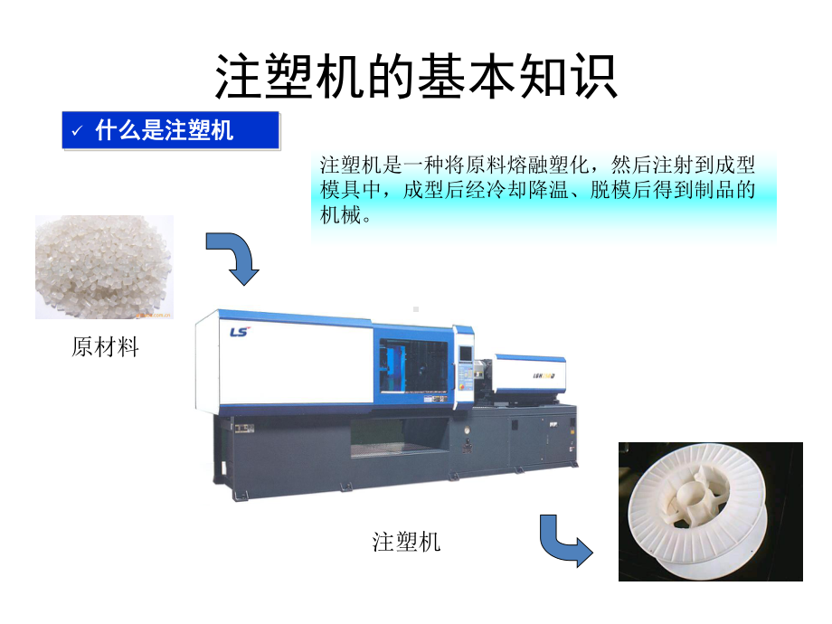 注塑技术资料课件.pptx_第3页