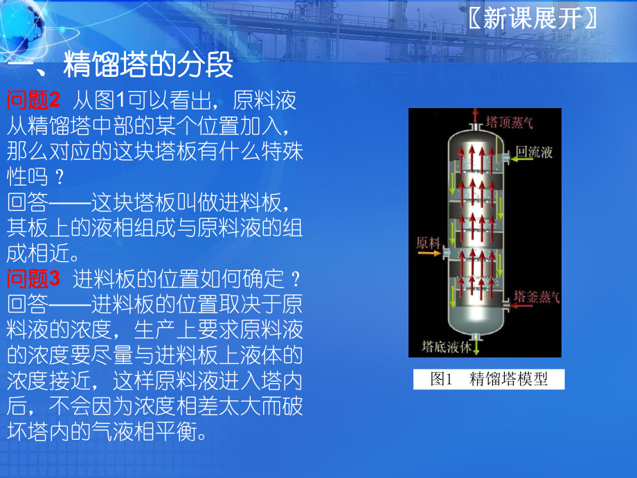 混合液进入精馏塔后怎样流动课件.ppt_第3页