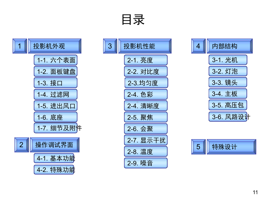 投影机基本参数测试方法幻灯片课件.ppt_第2页