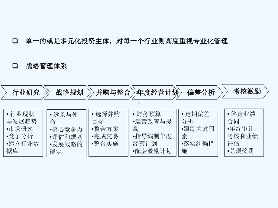 德隆战略管理制度模式和投资管理制度流程讲义课件.ppt_第3页