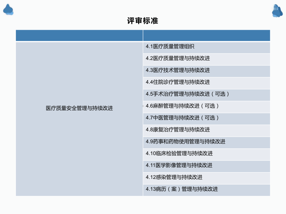 最新优质服务基层行课件.ppt_第3页