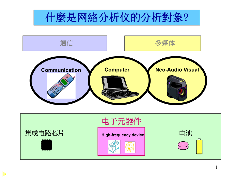 矢量网络分析仪的原理及测试方法课件.ppt_第1页