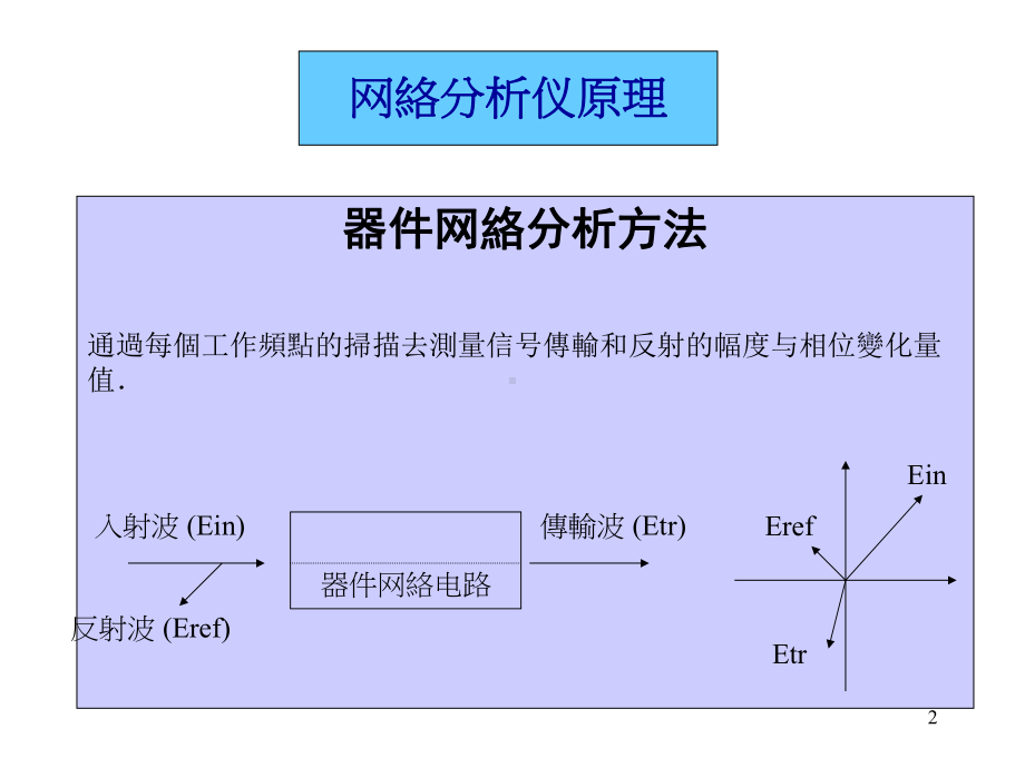 矢量网络分析仪的原理及测试方法课件.ppt_第2页