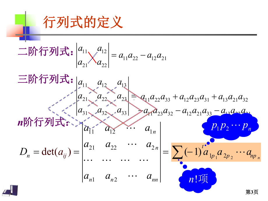 线性代数行列式计算习题课课件.ppt_第3页