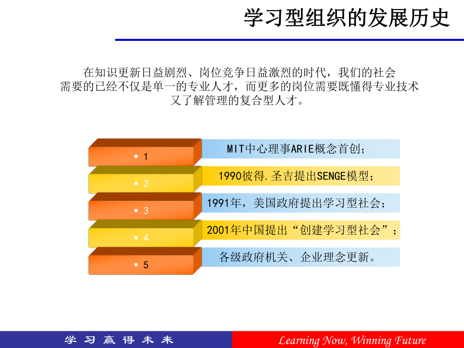 构建学习型组织培训课件.ppt_第3页