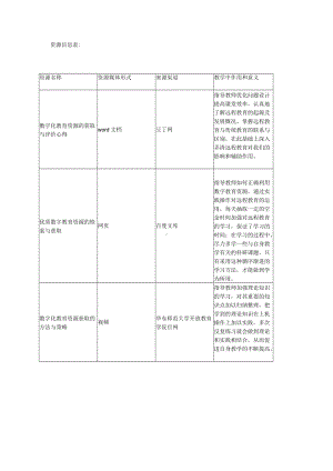 资源信息表(1).docx