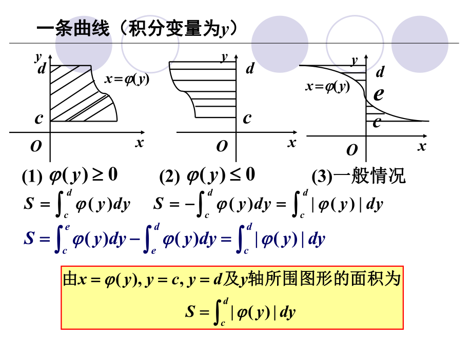 经济学微积分定积分的应用求面积体积课件.ppt_第3页