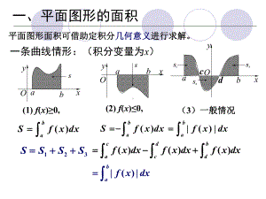 经济学微积分定积分的应用求面积体积课件.ppt