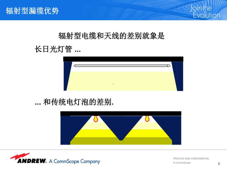 泄露电缆资料课件.ppt_第2页