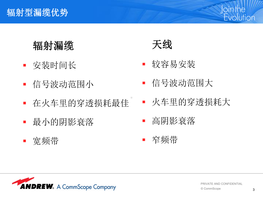 泄露电缆资料课件.ppt_第3页