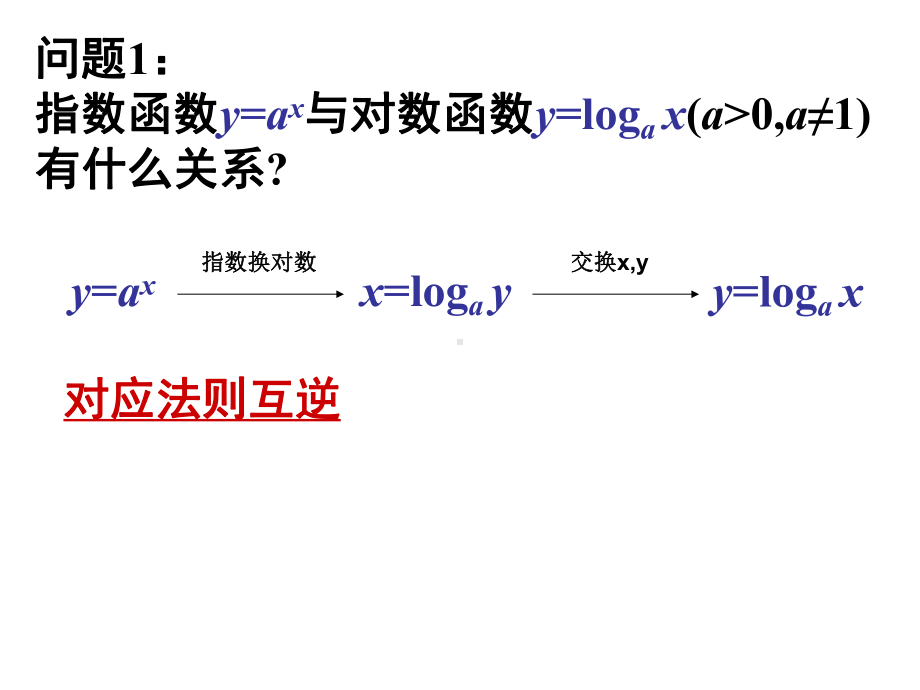 指数函数与对数函数的关系反函数课件.ppt_第2页