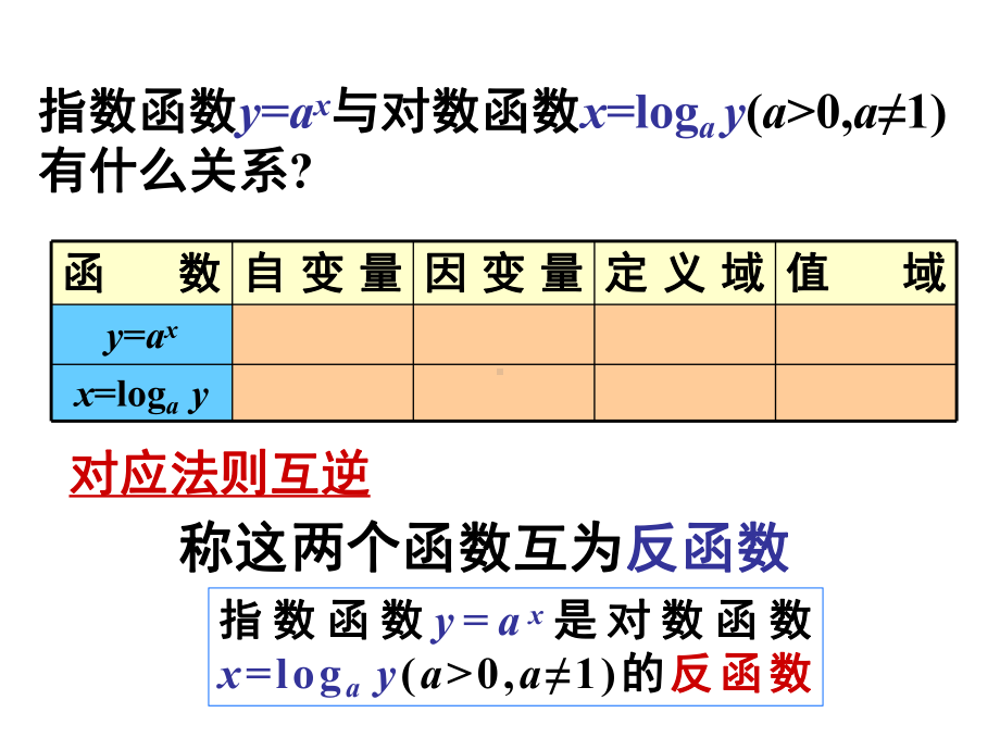 指数函数与对数函数的关系反函数课件.ppt_第3页